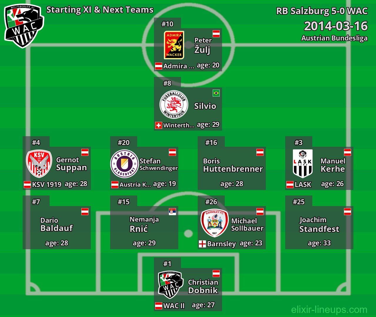 WAC Starting XI & Next Teams 2014-03-16
