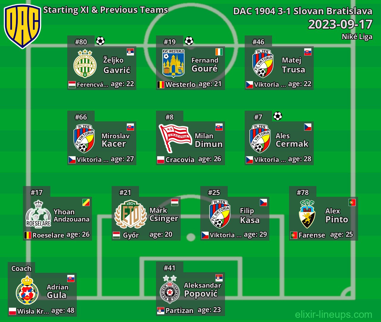DAC 1904 Starting XI & Previous Teams 2023-09-17