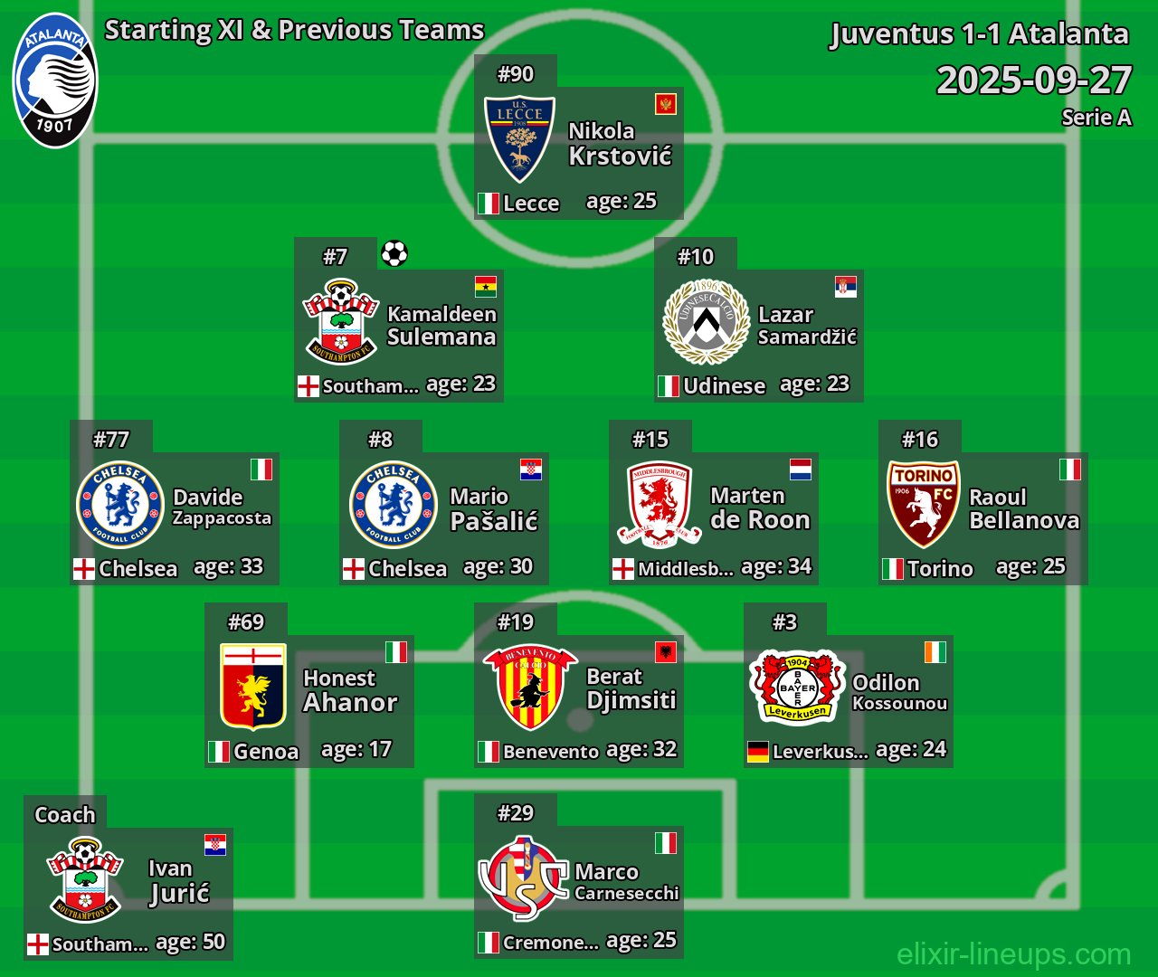 Atalanta Starting XI & Previous Teams 2025-09-27