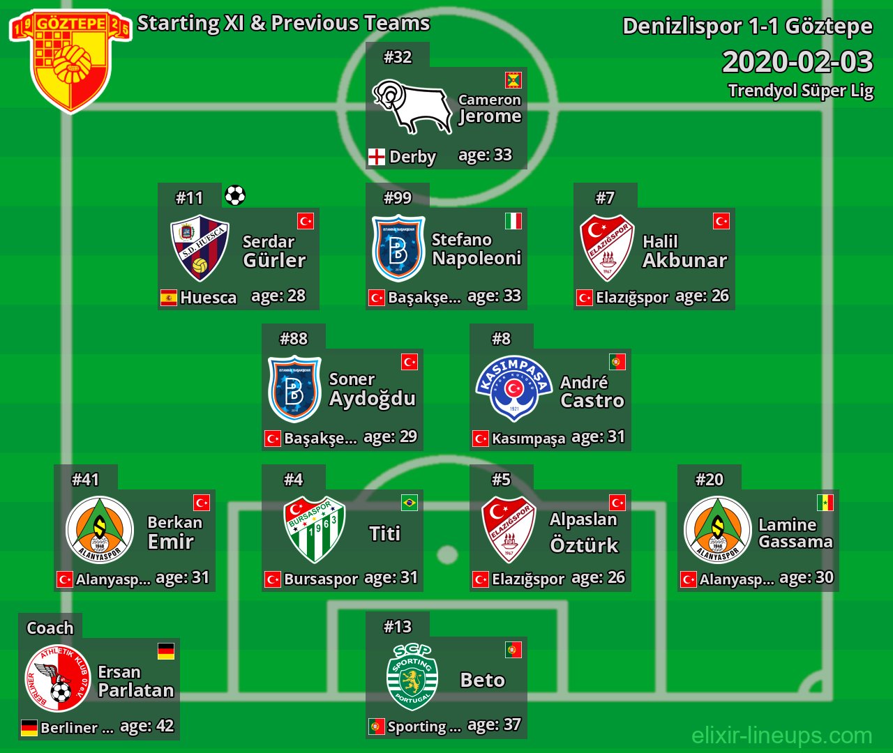 Göztepe Starting XI & Previous Teams 2020-02-03