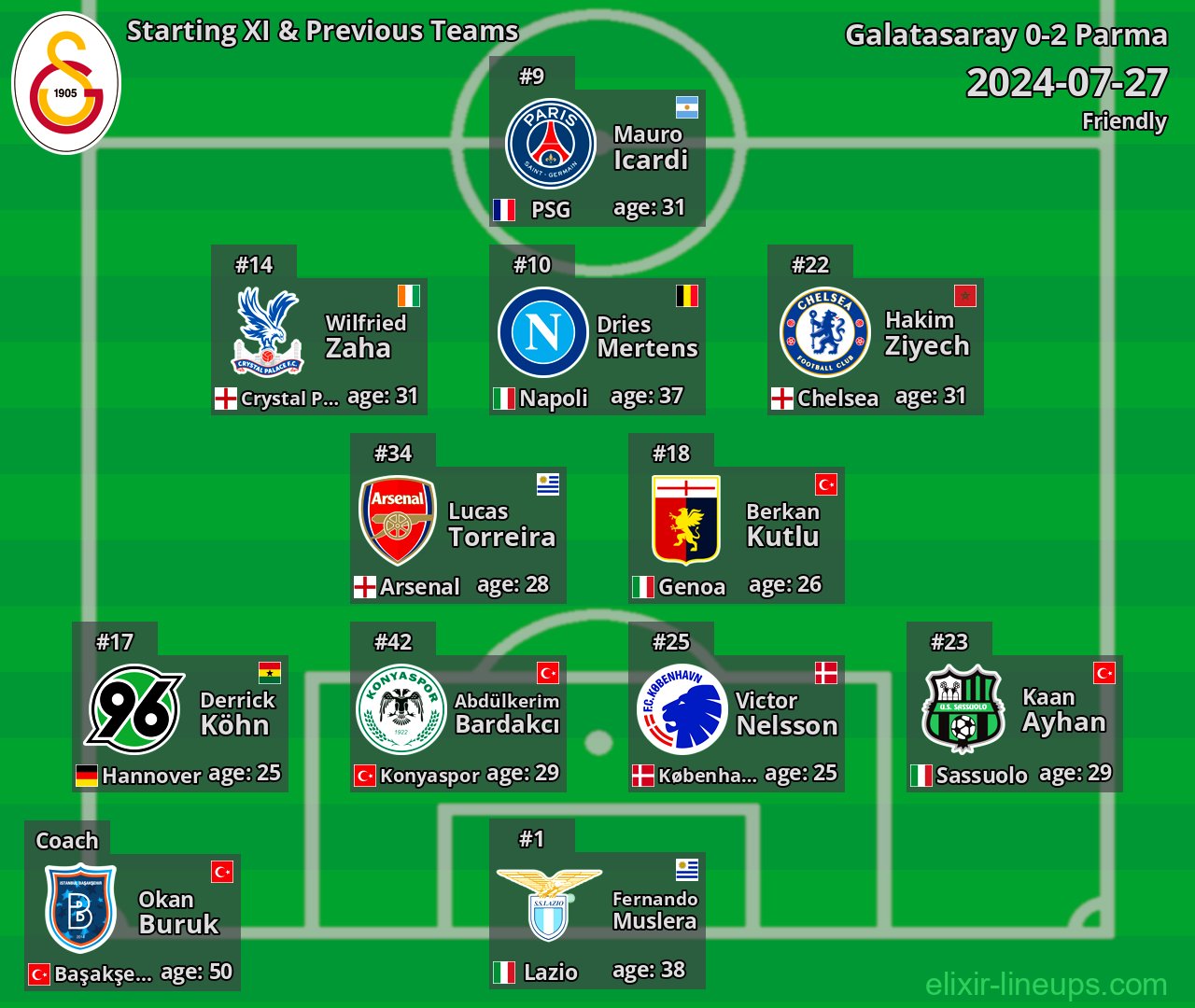 Galatasaray Starting XI & Previous Teams 2024-07-27