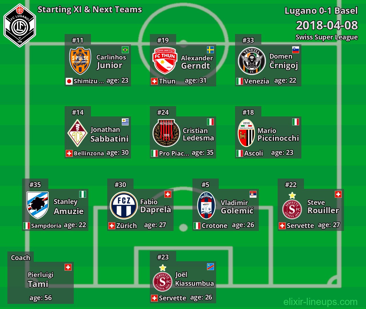 Lugano Starting XI & Next Teams 2018-04-08