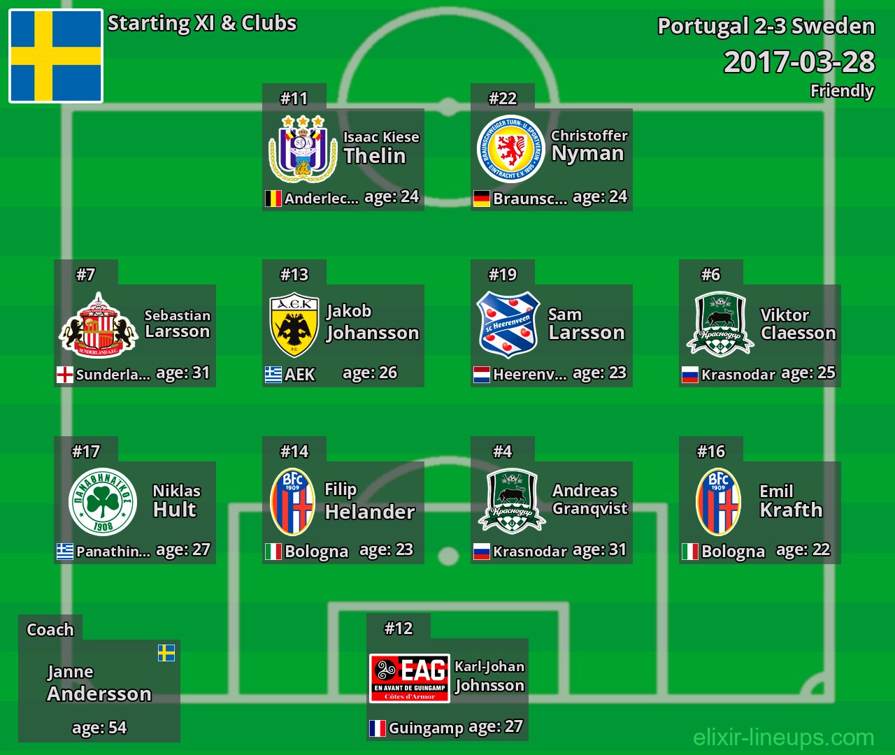Sweden Starting XI 2017-03-28
