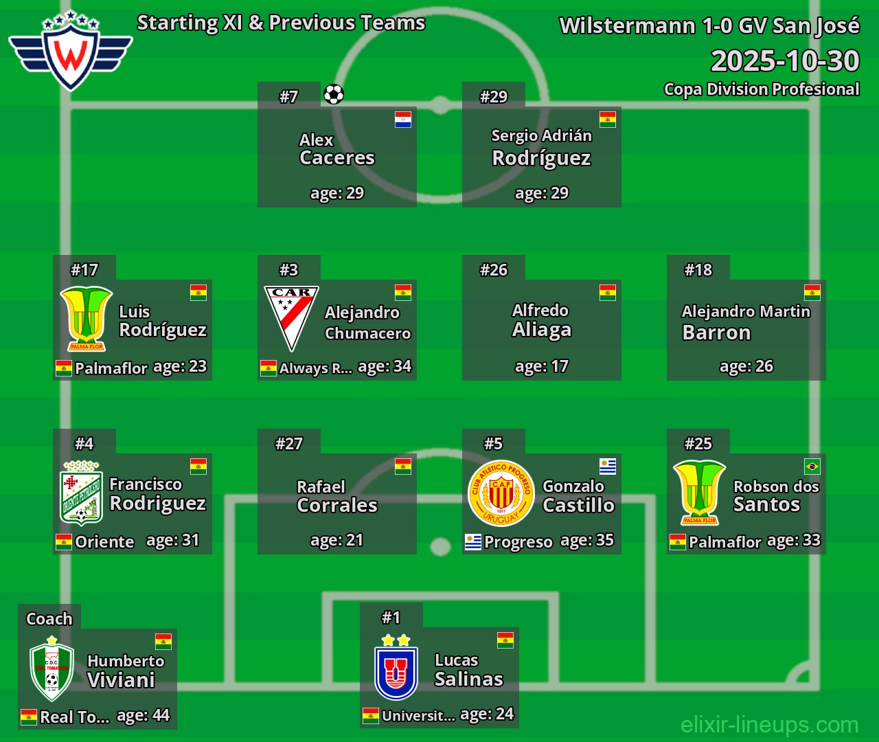 Wilstermann Starting XI & Previous Teams 2025-10-30