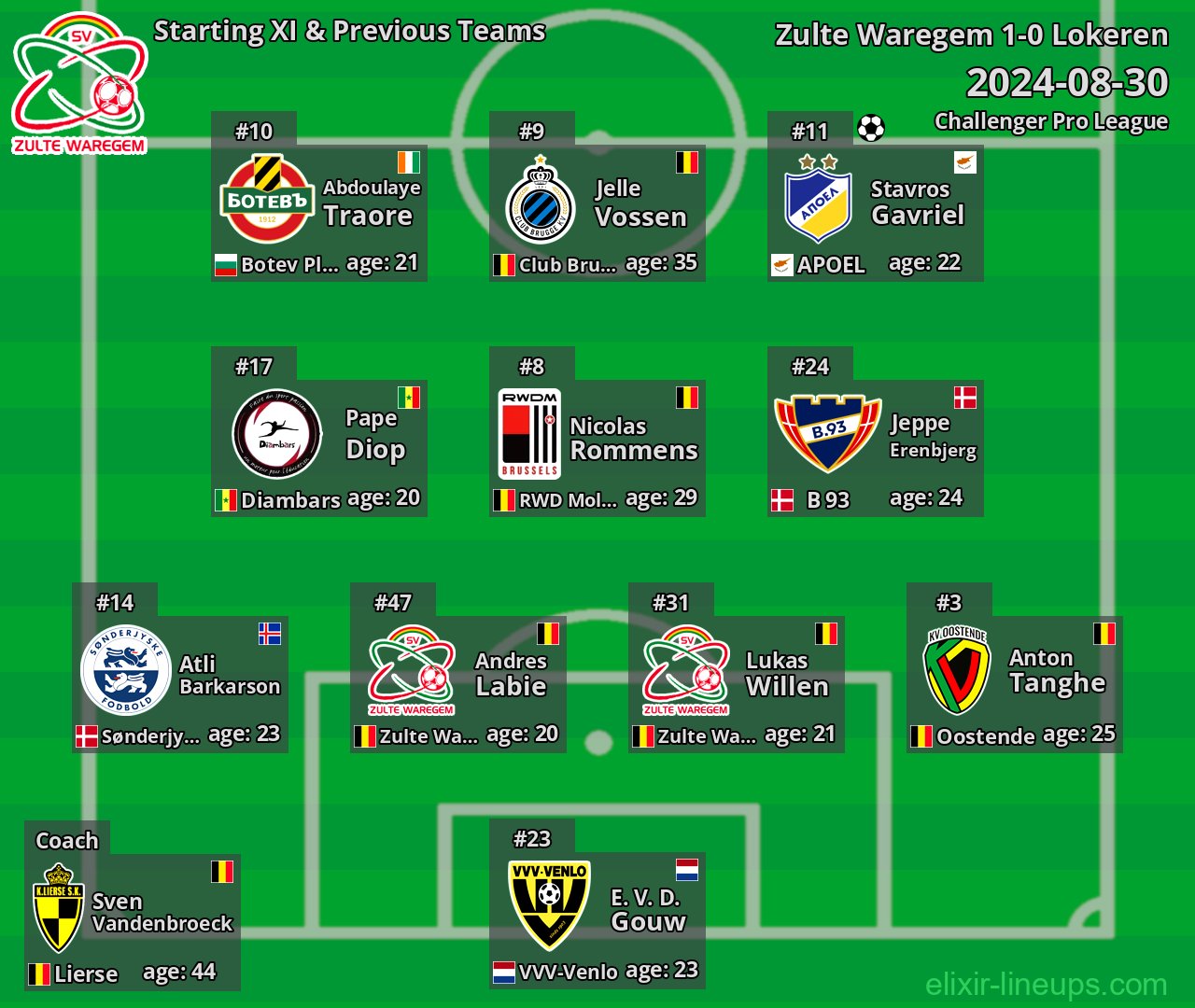 Zulte Waregem Starting XI & Previous Teams 2024-08-30