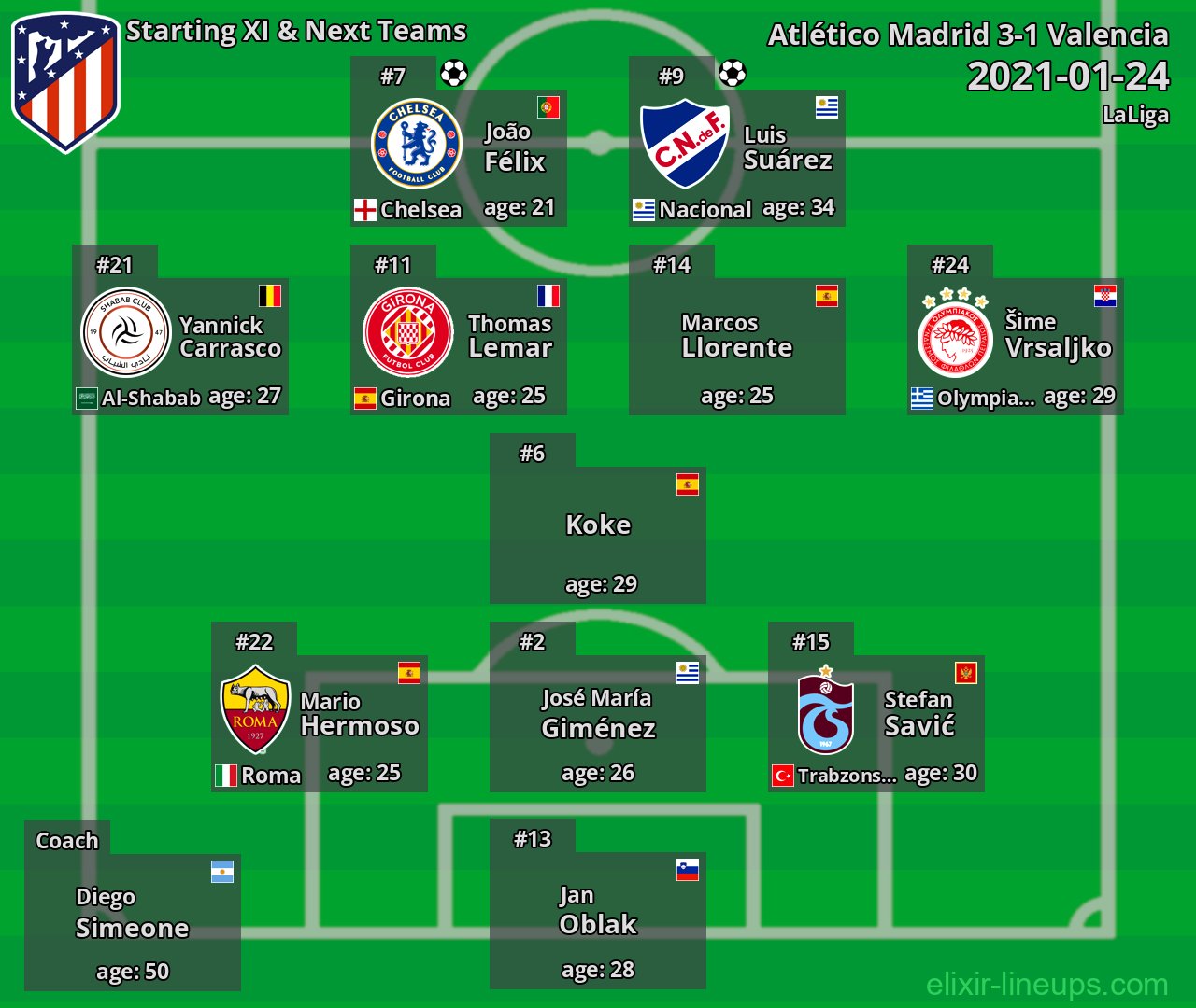 Atlético Madrid Starting XI & Next Teams 2021-01-24