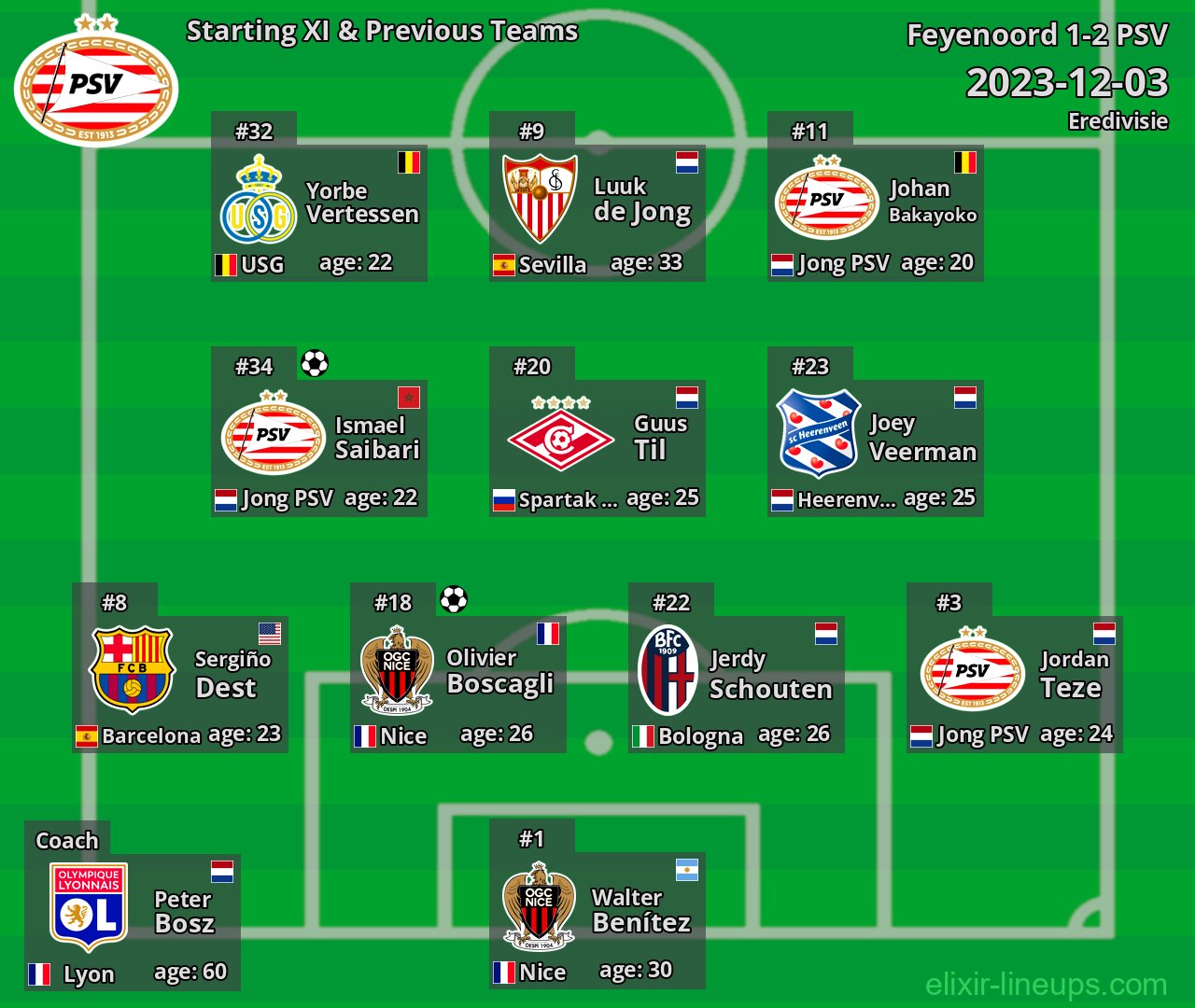 PSV Starting XI & Previous Teams 2023-12-03