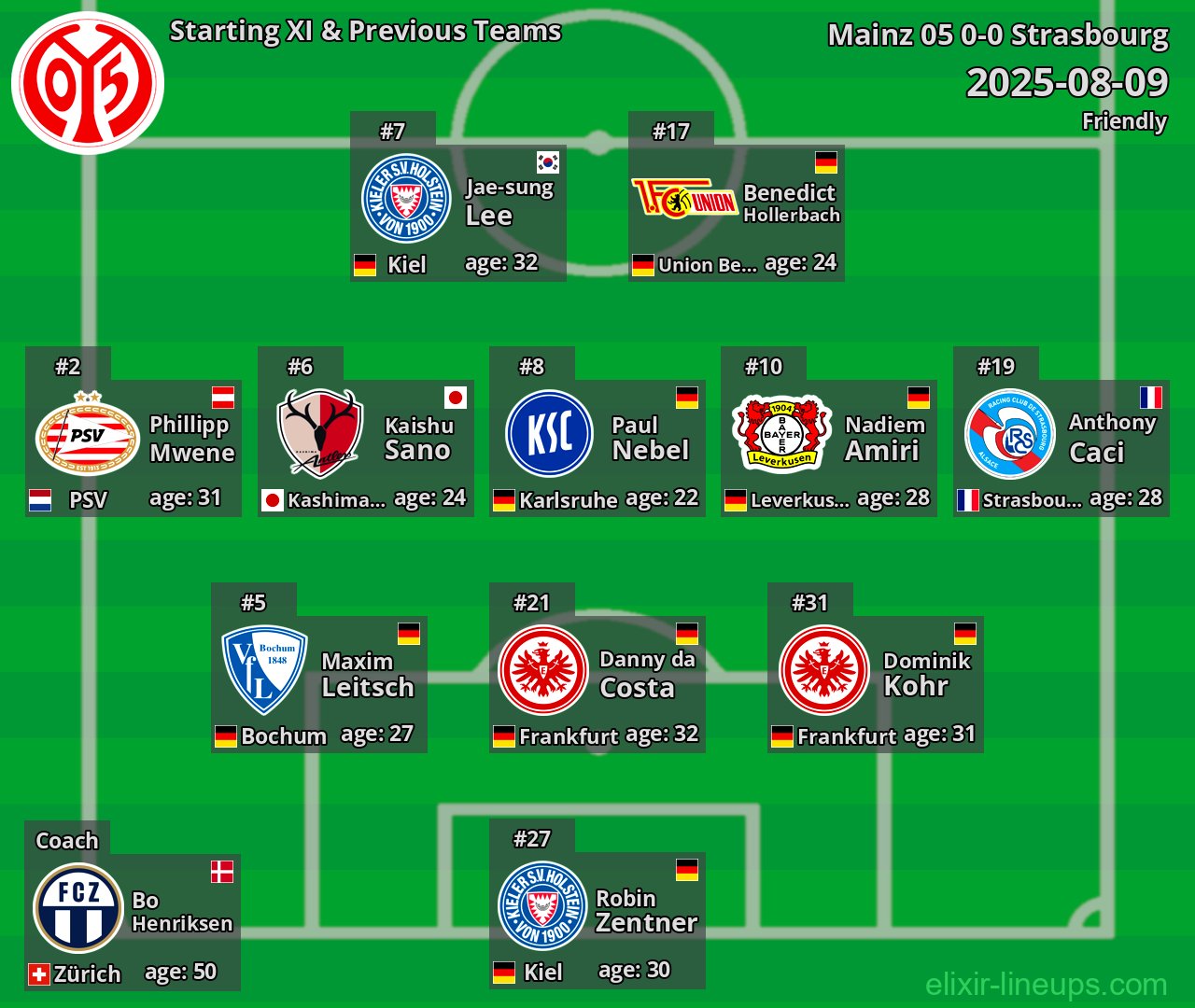 Mainz 05 Starting XI & Previous Teams 2025-08-09