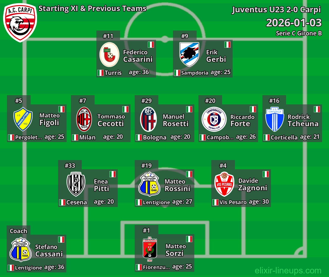 Carpi Starting XI & Previous Teams 2026-01-03