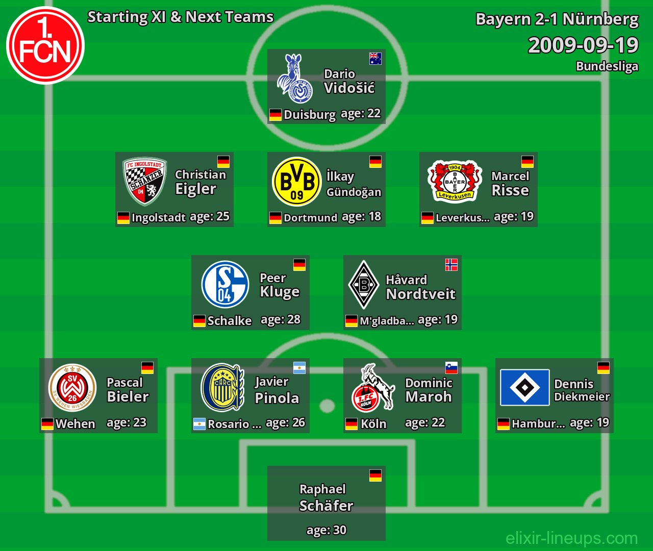 Nürnberg Starting XI & Next Teams 2009-09-19