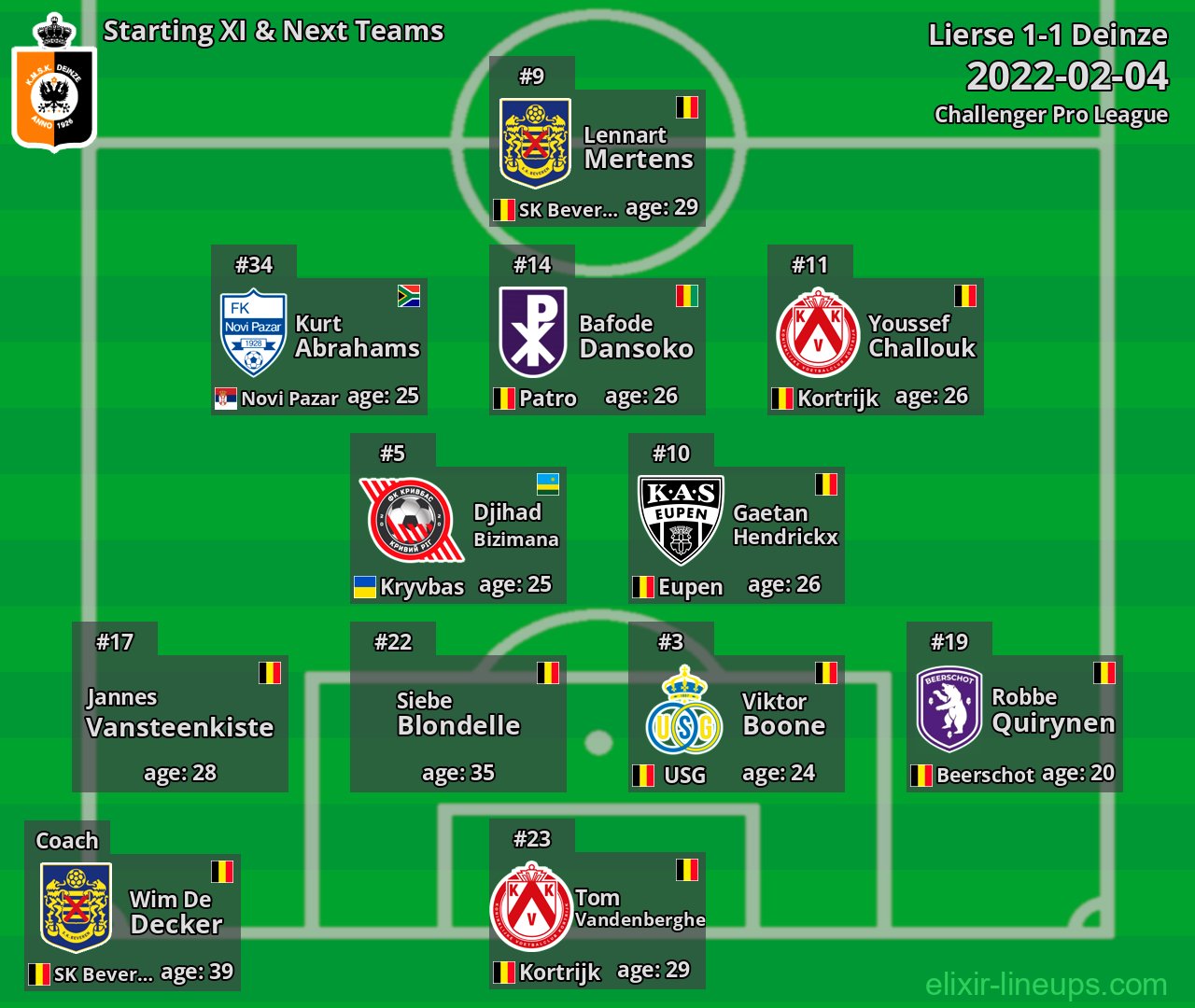 Deinze Starting XI & Next Teams 2022-02-04