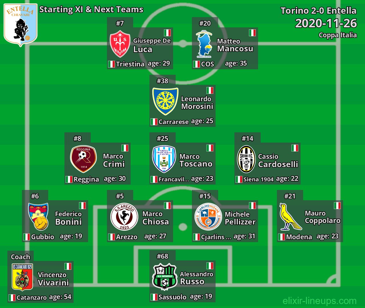 Entella Starting XI & Next Teams 2020-11-26