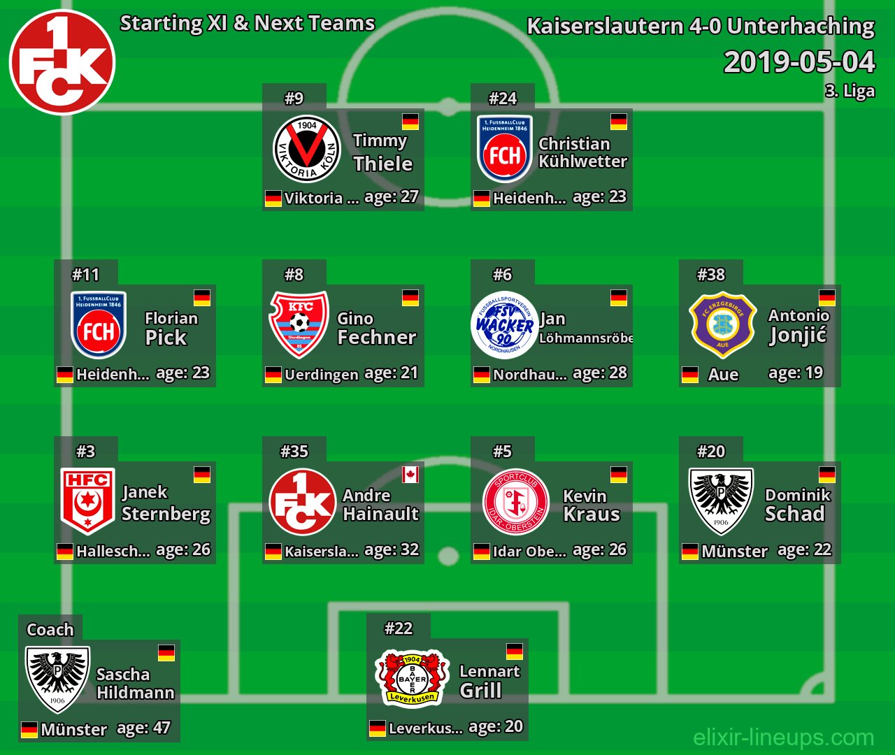 Kaiserslautern Starting XI & Next Teams 2019-05-04
