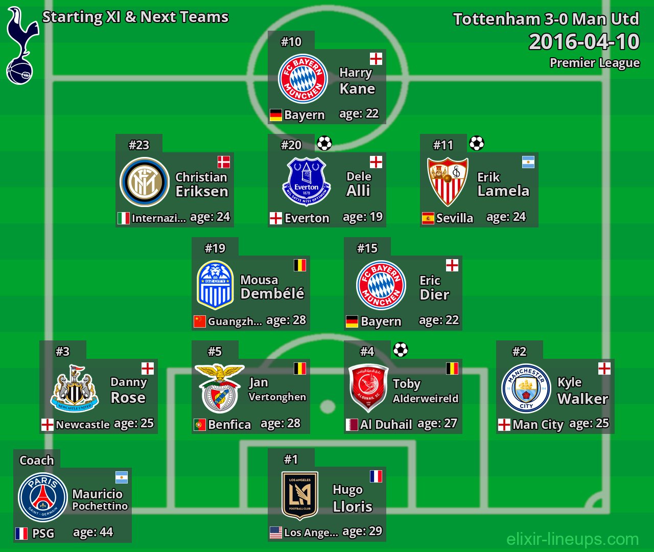 Tottenham Starting XI & Next Teams 2016-04-10