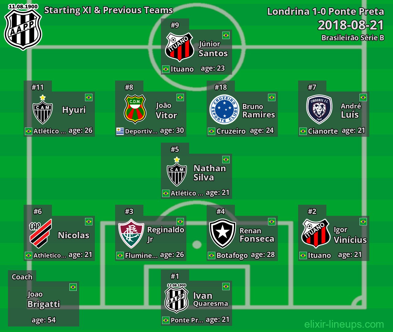 Ponte Preta Starting XI & Previous Teams 2018-08-21