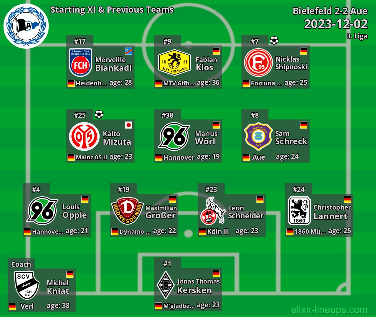 Bielefeld Starting XI & Previous Teams 2023-12-02