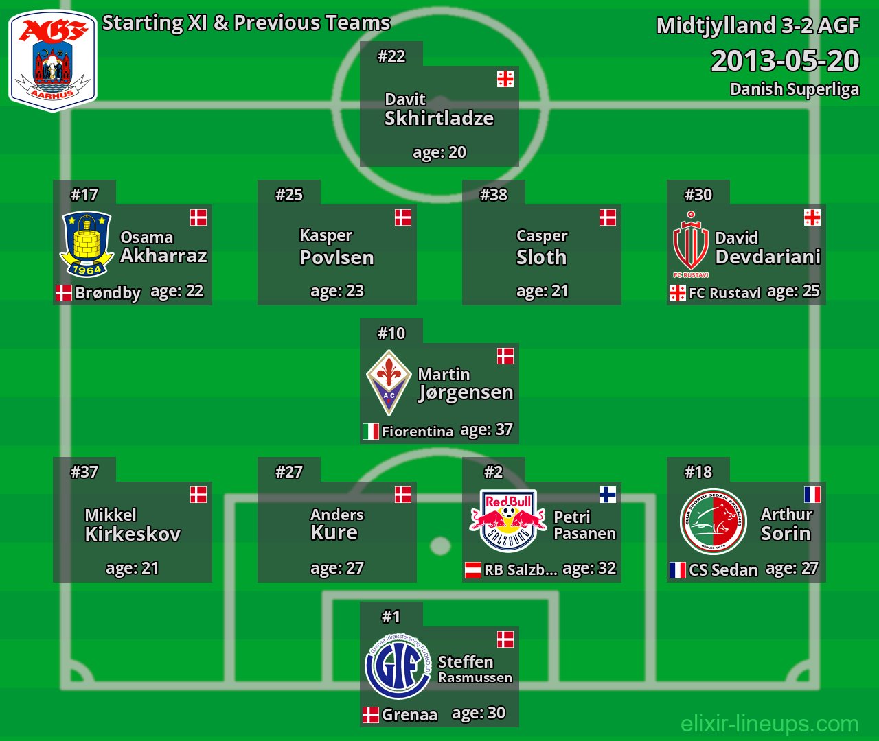 AGF Starting XI & Previous Teams 2013-05-20