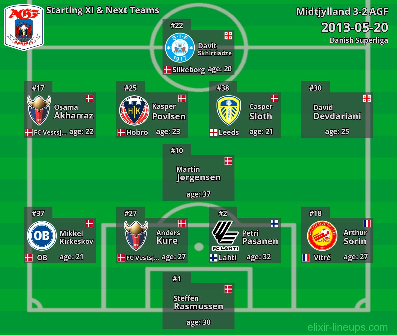 AGF Starting XI & Next Teams 2013-05-20