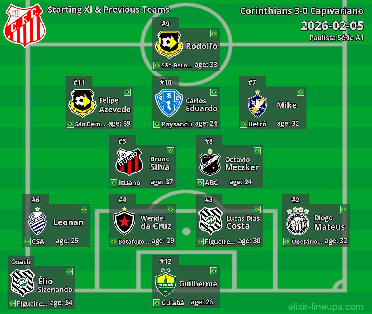 Capivariano Starting XI & Previous Teams 2026-02-05