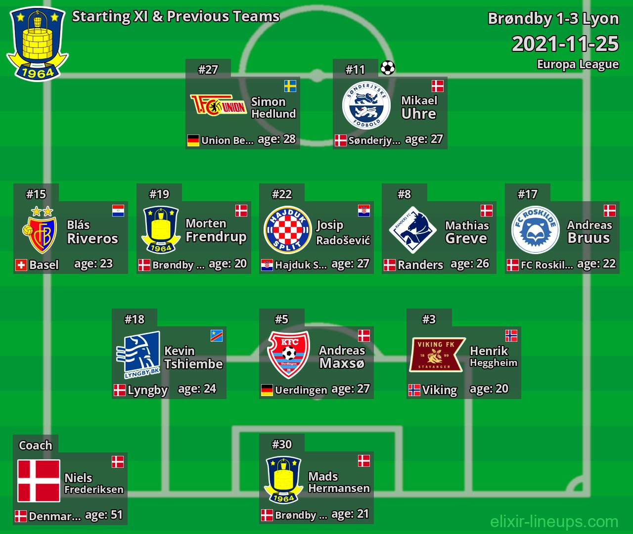 Brøndby Starting XI & Previous Teams 2021-11-25