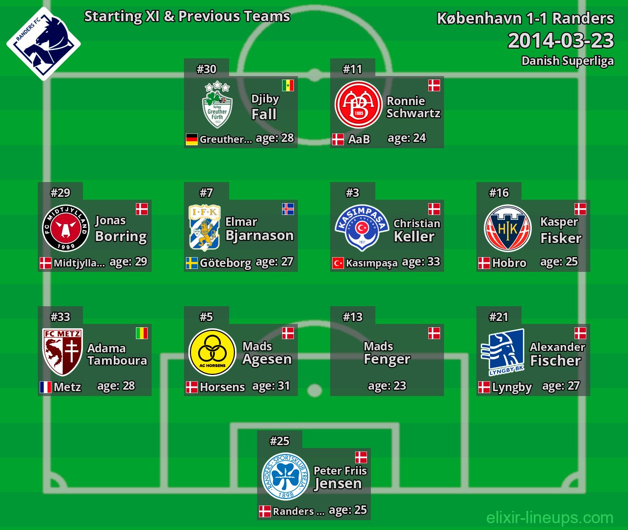 Randers Starting XI & Previous Teams 2014-03-23