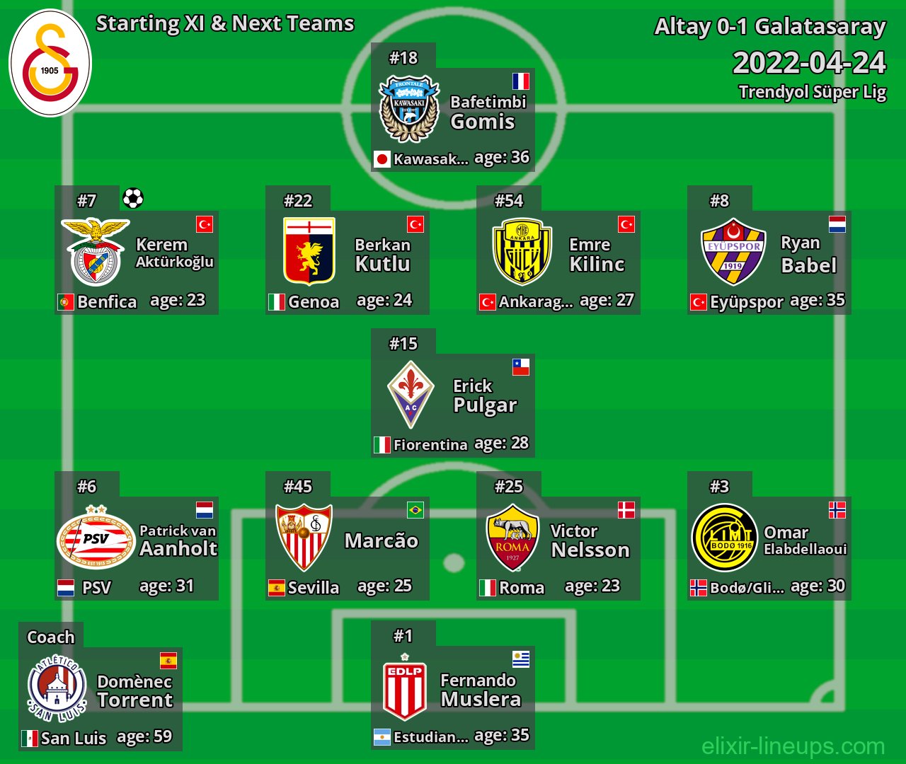 Galatasaray Starting XI & Next Teams 2022-04-24