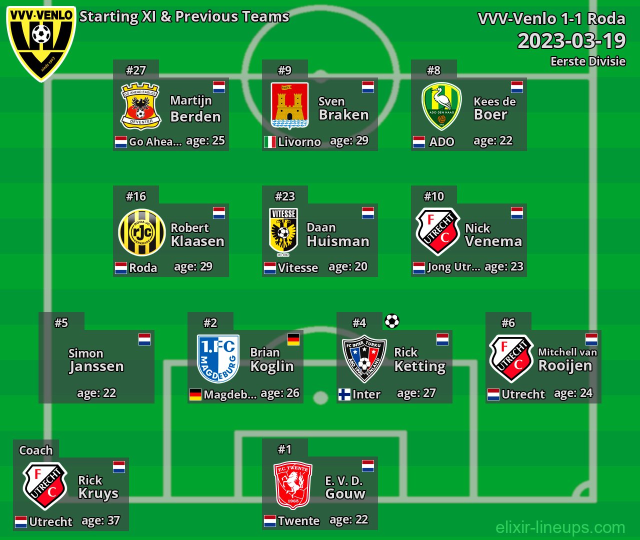 VVV-Venlo Starting XI & Previous Teams 2023-03-19