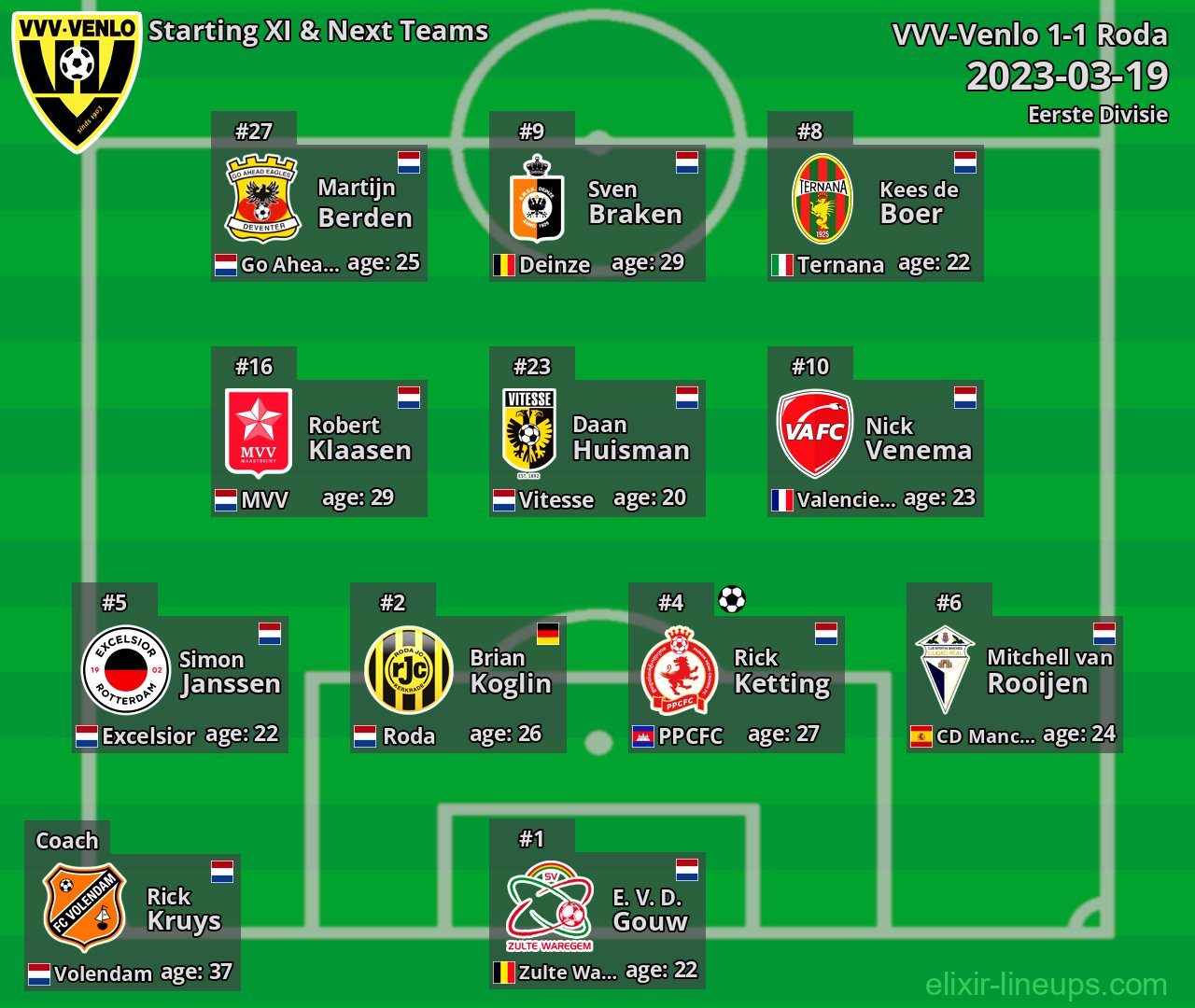 VVV-Venlo Starting XI & Next Teams 2023-03-19