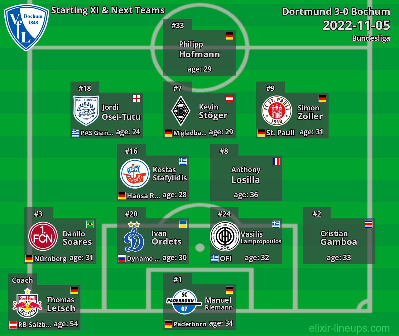 Bochum Starting XI & Next Teams 2022-11-05