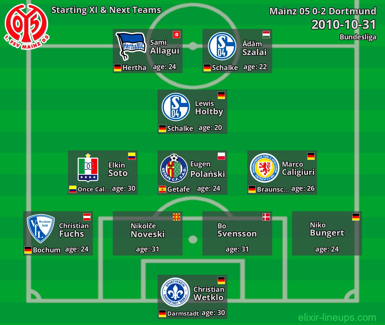 Mainz 05 Starting XI & Next Teams 2010-10-31