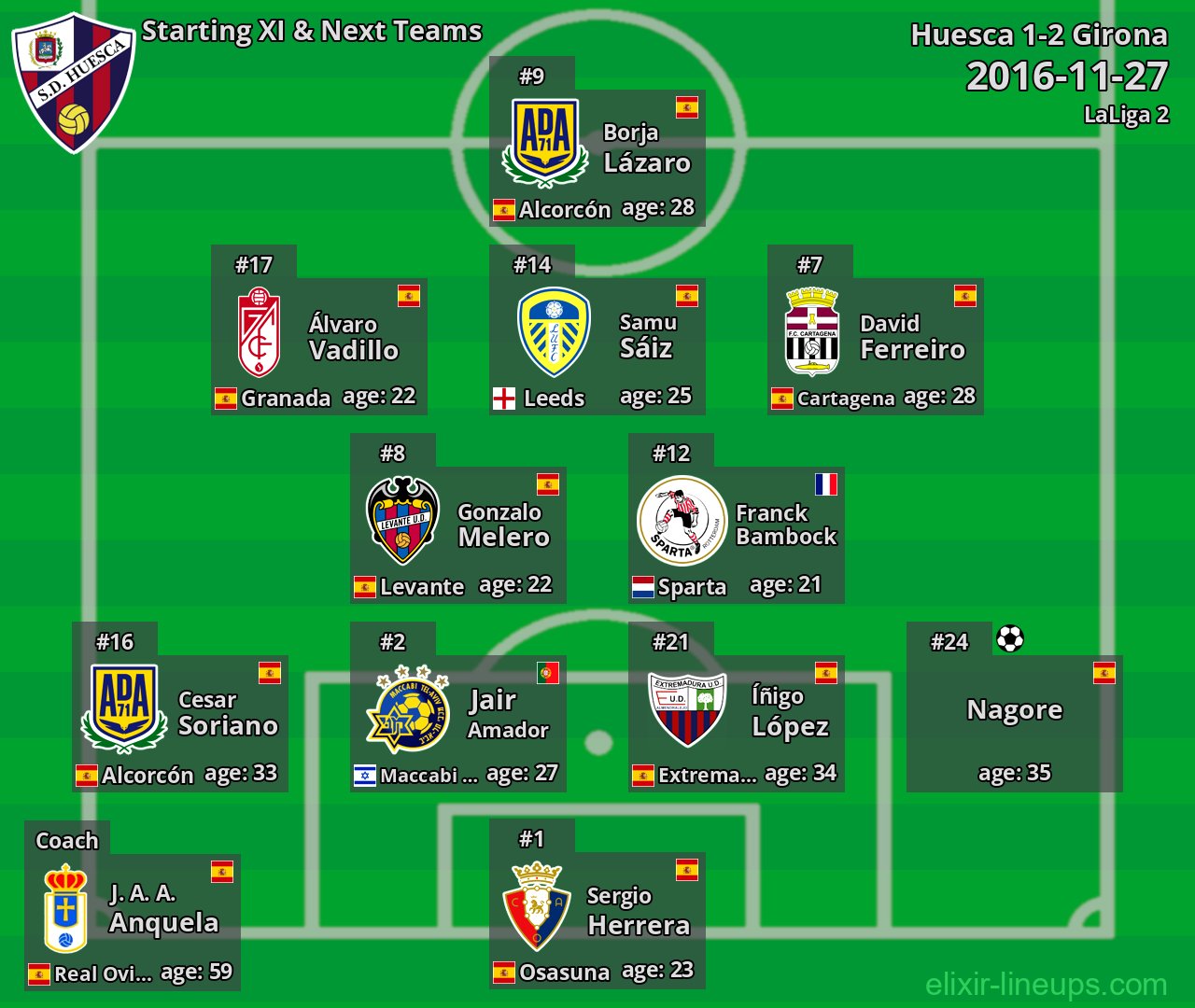 Huesca Starting XI & Next Teams 2016-11-27