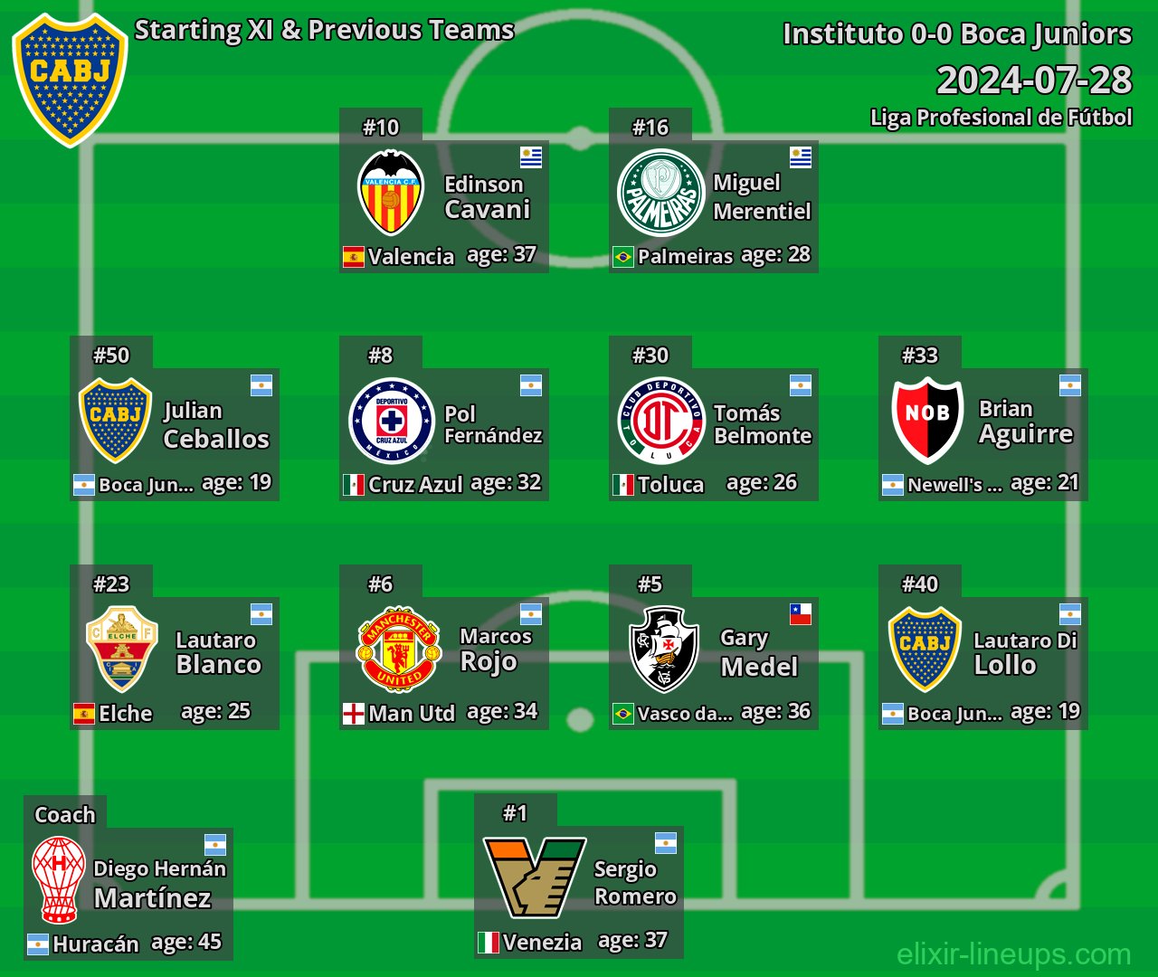 Boca Juniors Starting XI & Previous Teams 2024-07-28