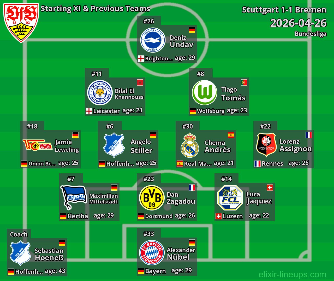 Stuttgart Starting XI & Previous Teams 2026-04-26