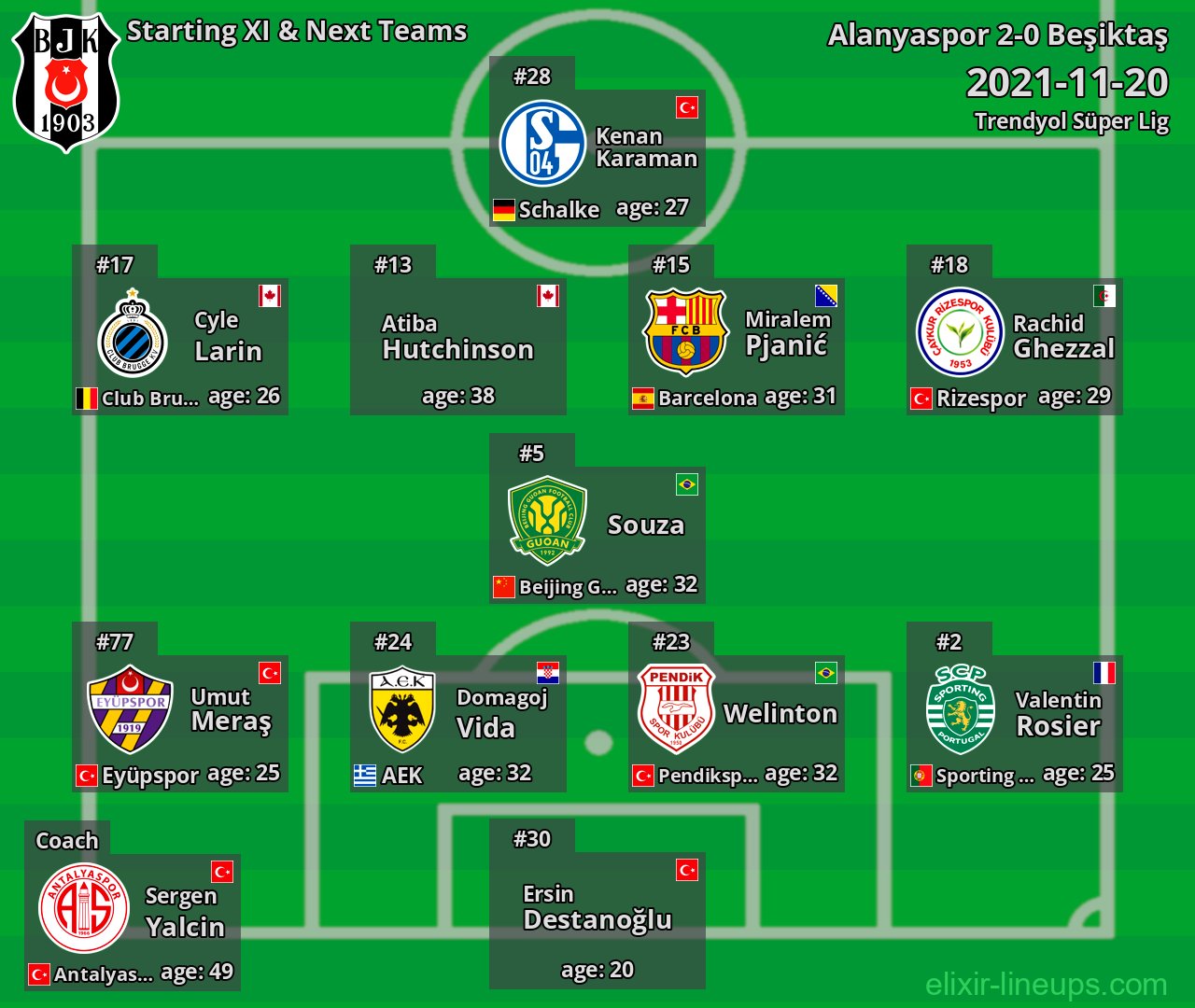 Beşiktaş Starting XI & Next Teams 2021-11-20