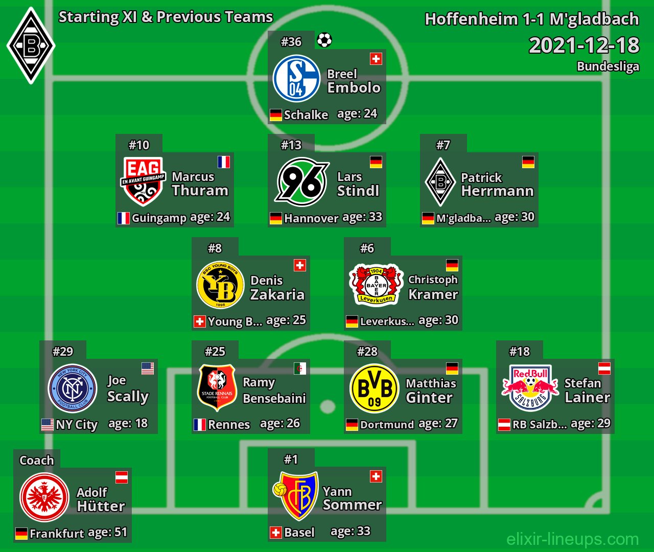 M'gladbach Starting XI & Previous Teams 2021-12-18