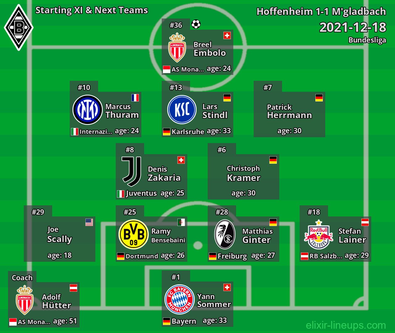 M'gladbach Starting XI & Next Teams 2021-12-18