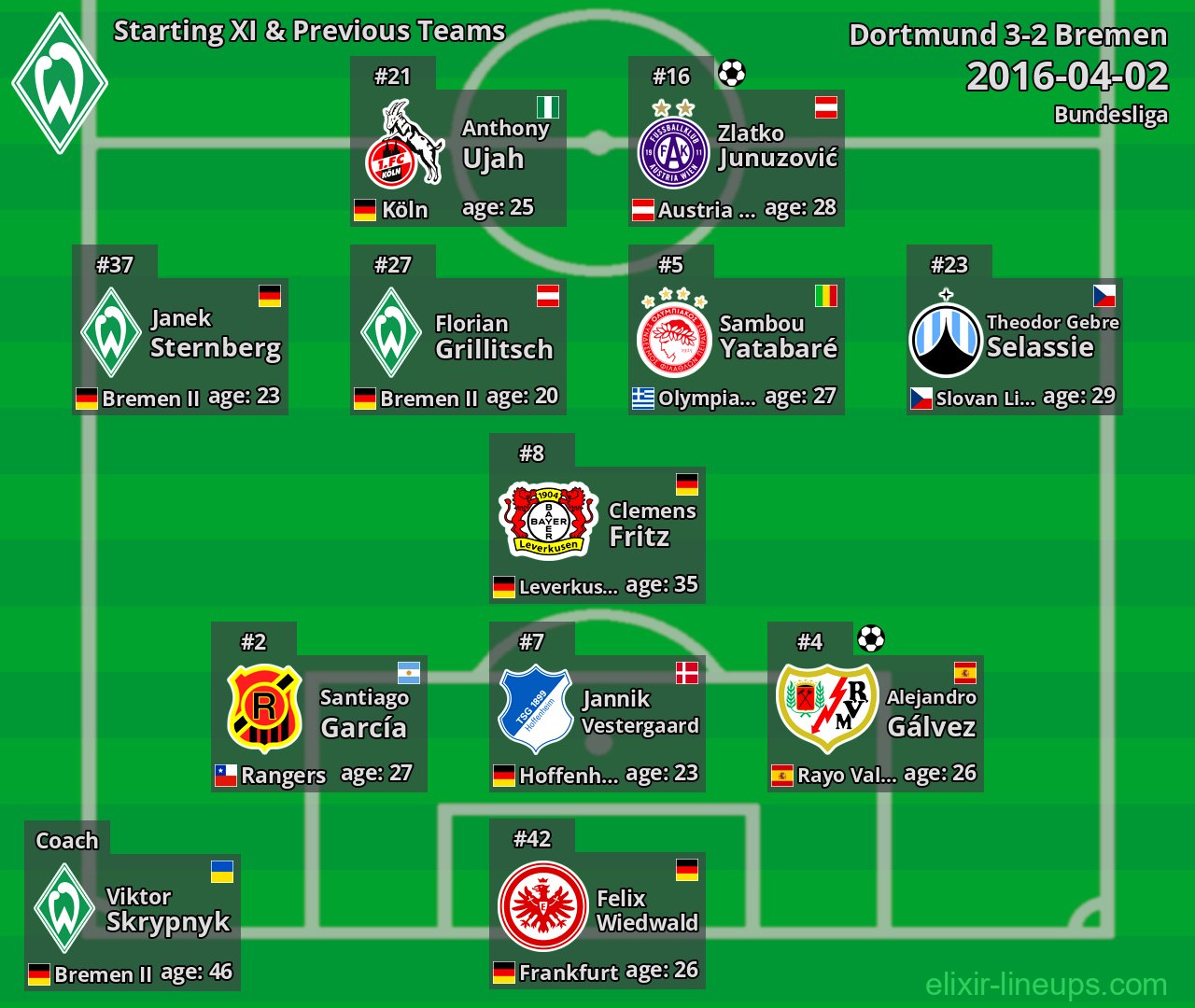 Bremen Starting XI & Previous Teams 2016-04-02