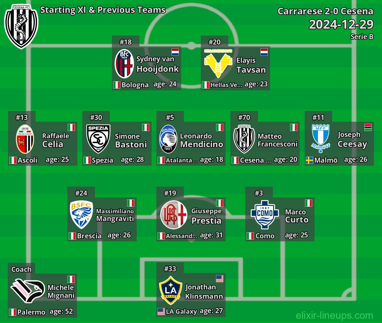 Cesena Starting XI & Previous Teams 2024-12-29