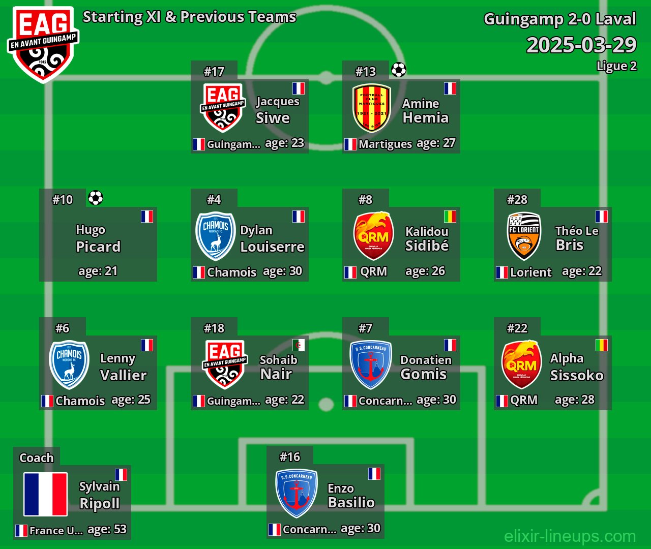 Guingamp Starting XI & Previous Teams 2025-03-29