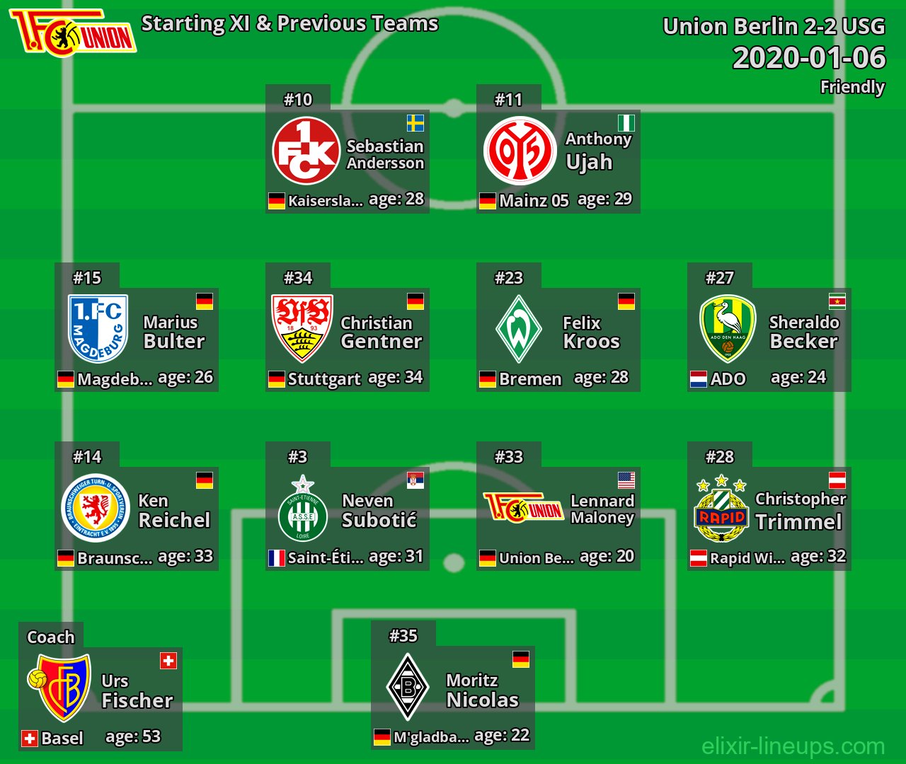 Union Berlin Starting XI & Previous Teams 2020-01-06