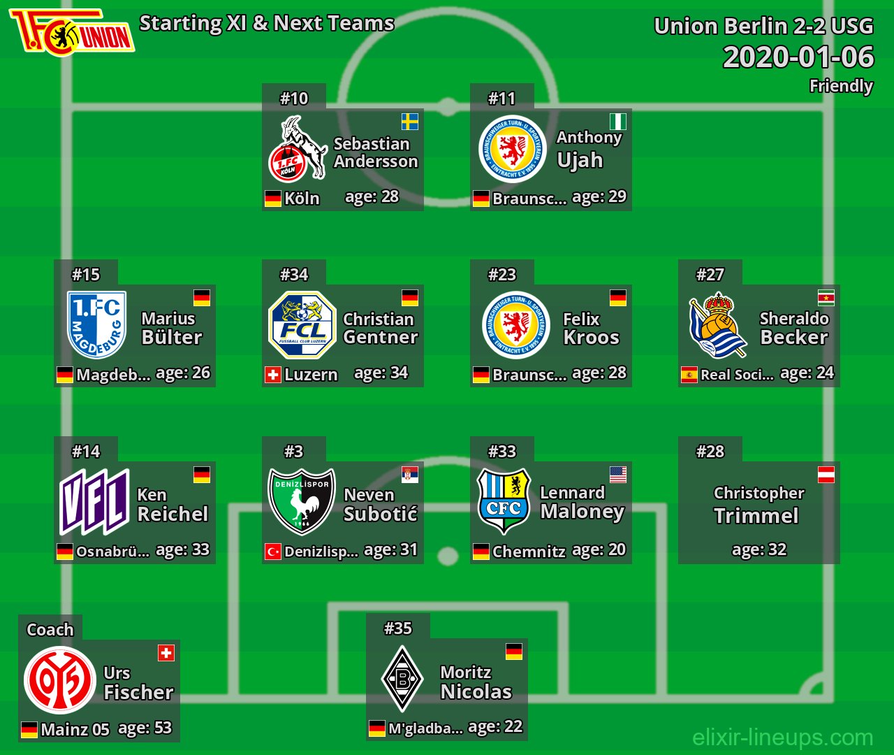 Union Berlin Starting XI & Next Teams 2020-01-06