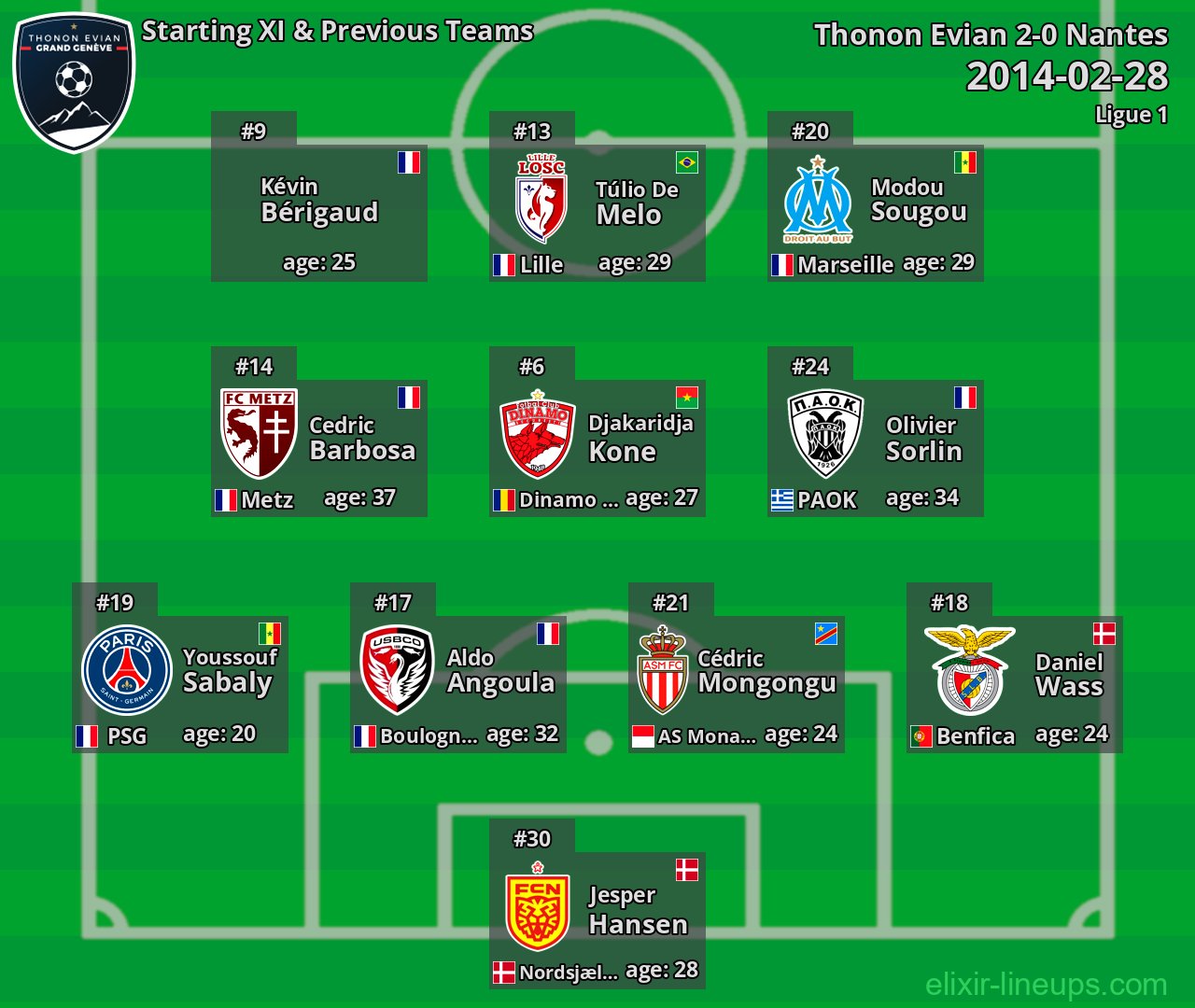 Thonon Evian Starting XI & Previous Teams 2014-02-28