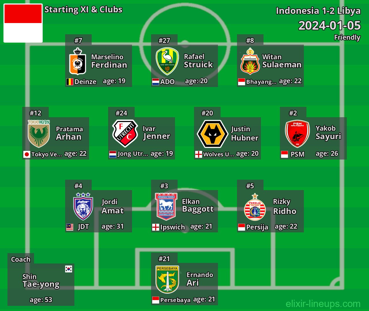 Indonesia Starting XI 2024-01-05