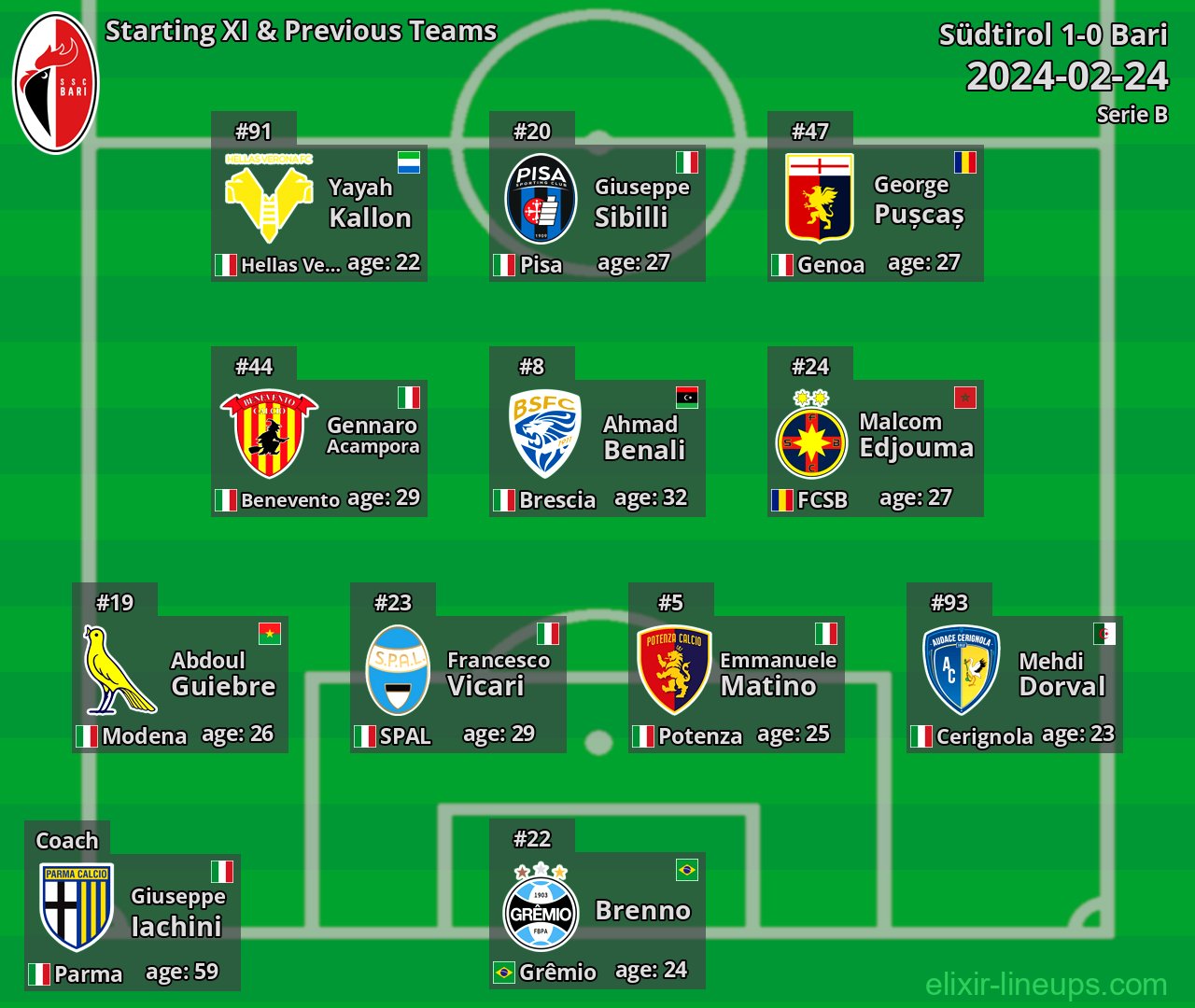 Bari Starting XI & Previous Teams 2024-02-24