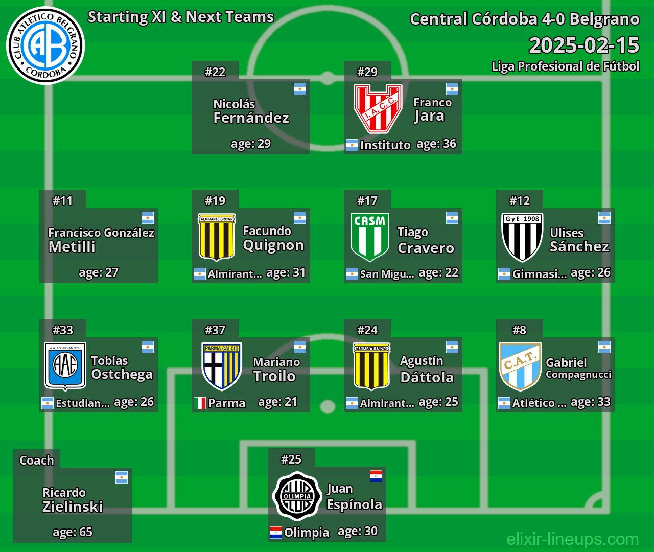 Belgrano Starting XI & Next Teams 2025-02-15