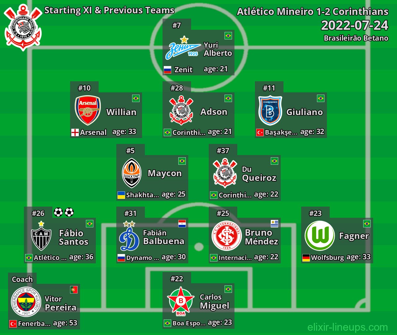 Corinthians Starting XI & Previous Teams 2022-07-24