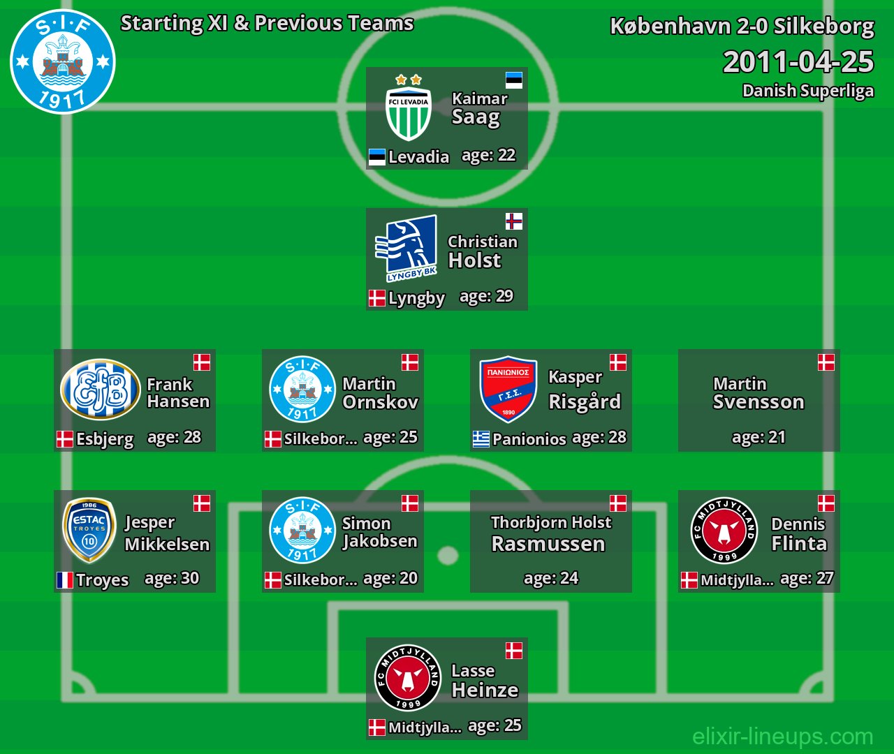 Silkeborg Starting XI & Previous Teams 2011-04-25