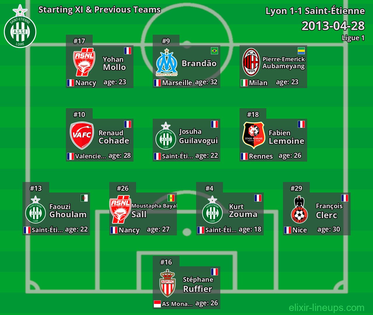 Saint-Étienne Starting XI & Previous Teams 2013-04-28