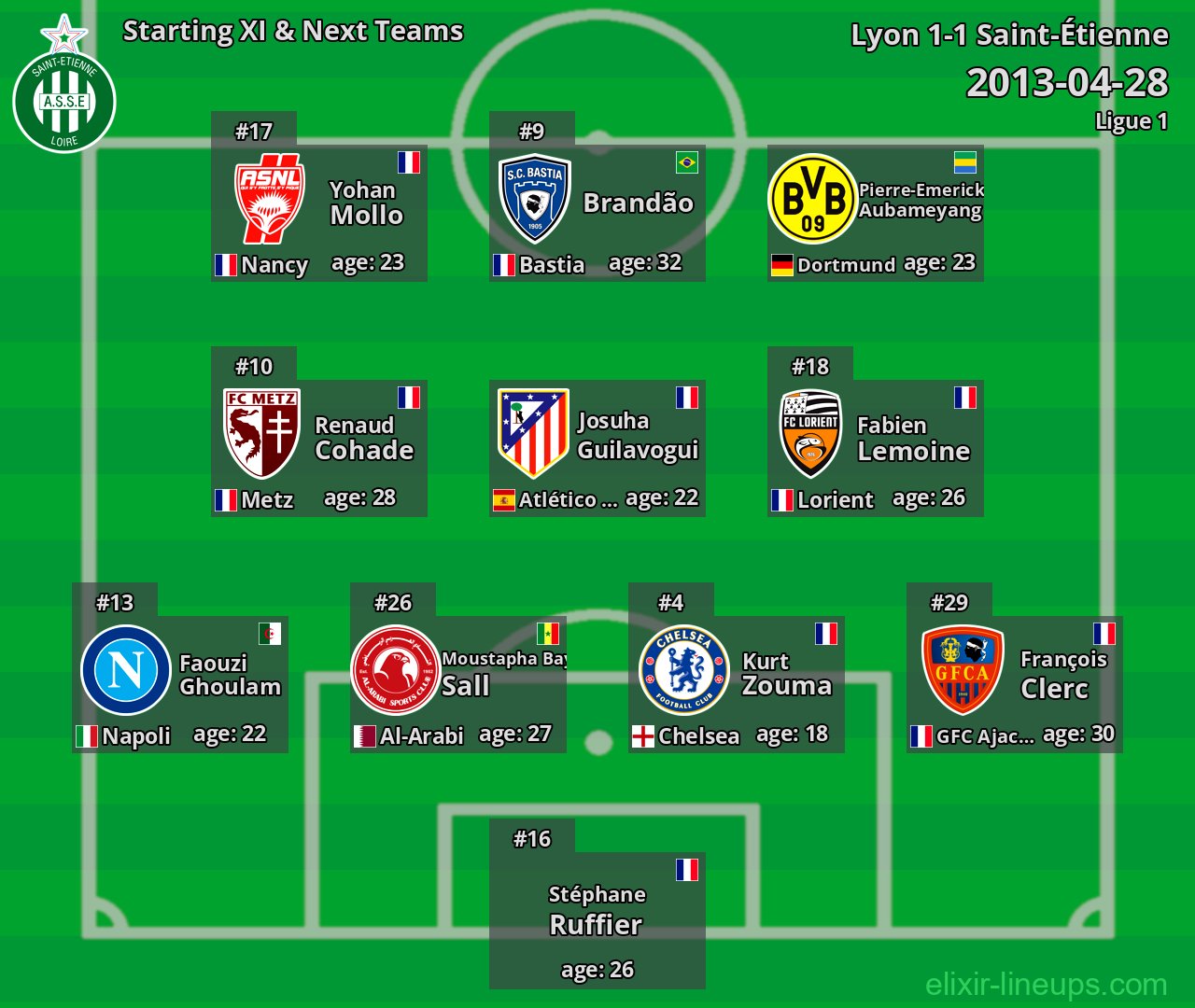 Saint-Étienne Starting XI & Next Teams 2013-04-28