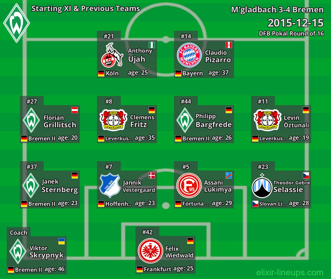 Bremen Starting XI & Previous Teams 2015-12-15